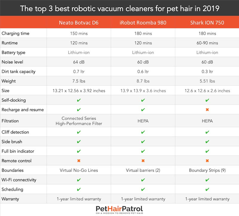 best robotic vacuum cleaners