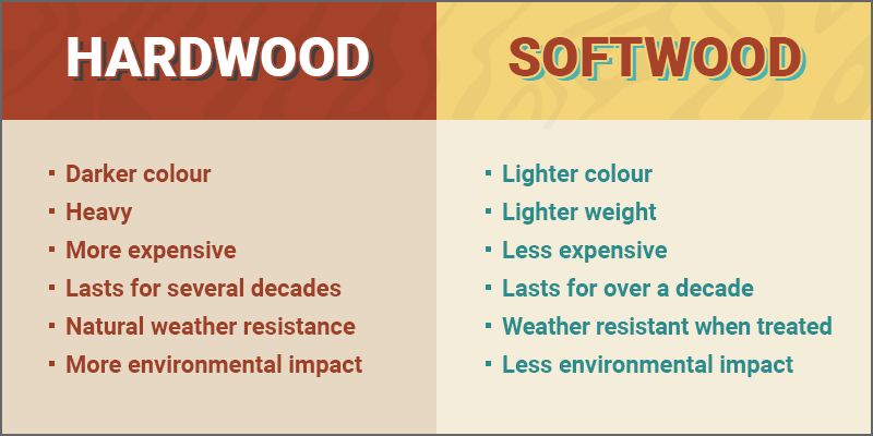 Hardwood vs softwood comparison